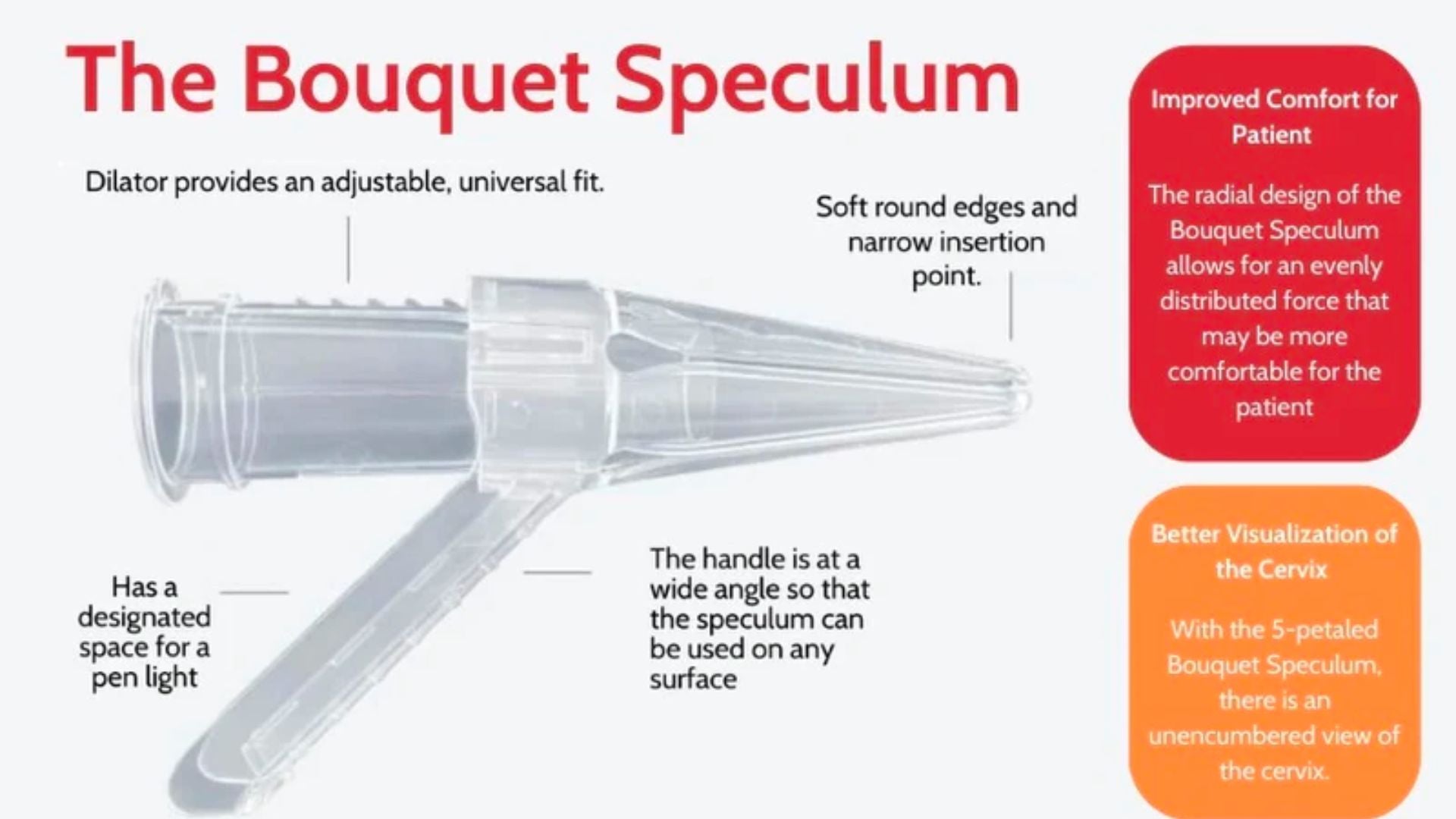 Our Clinic #7: The Founding of the Bouquet Speculum