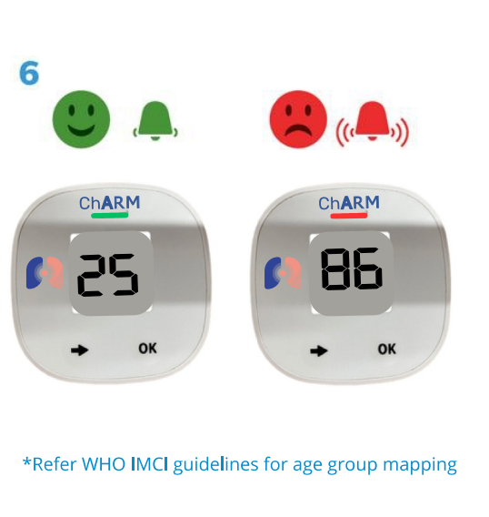 ChARM (Moniteur automatique de respiration pour enfants)