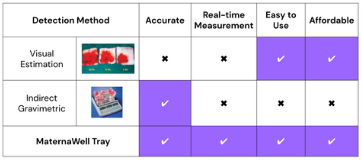 Maternova MaternaWell Tray for Postpartum Blood Loss Monitoring | Maternova ...